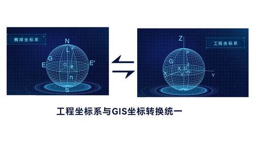 從設(shè)計(jì)到運(yùn)營 BIM與GIS融合在公路工程全生命周期管理及網(wǎng)絡(luò)工程設(shè)計(jì)中的應(yīng)用