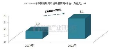 陜西國際商貿(mào)學(xué)院物聯(lián)網(wǎng)工程本科專業(yè) 聚焦網(wǎng)絡(luò)工程設(shè)計(jì)與創(chuàng)新應(yīng)用