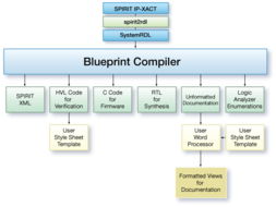 SystemRDL語(yǔ)法、IC驗(yàn)證資料與專(zhuān)業(yè)社區(qū)全解析