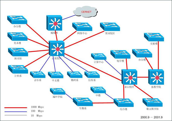 網(wǎng)絡(luò)工程實(shí)訓(xùn)設(shè)計(jì)報(bào)告 構(gòu)建高效安全的企業(yè)內(nèi)部網(wǎng)絡(luò)
